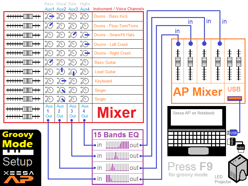 Xeesa AP Groovy Mode Setup