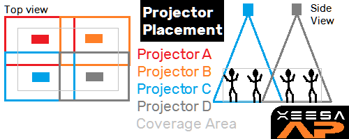 Xeesa AP Projector Placement Example