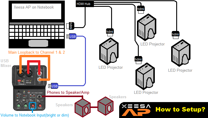 Xeesa AP Setup